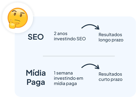 SEO VS Mídia paga